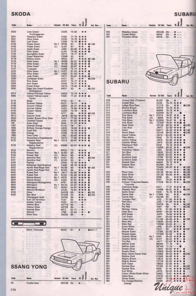 1992 - 1995 SsangYong Paint Charts Autocolor